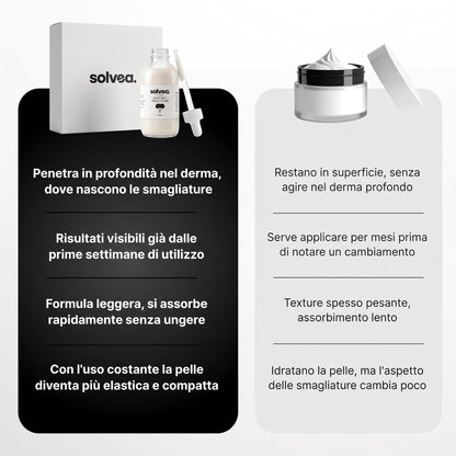 Siero anti smagliature